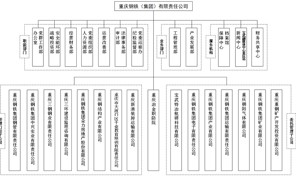 組織機(jī)構(gòu)圖